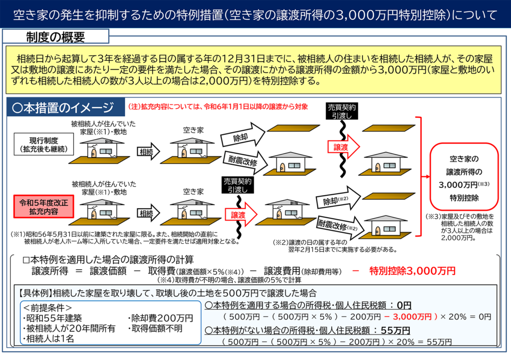 国土交通省ホームページより